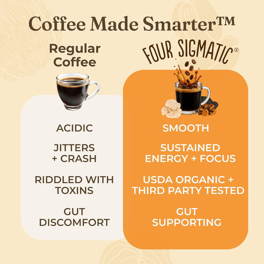 Mushroom Coffee K-Cups, Organic and Fair Trade Coffee with Lions Mane, Chaga, & Mushroom Powder, Focus & Immune Support, 24 Count